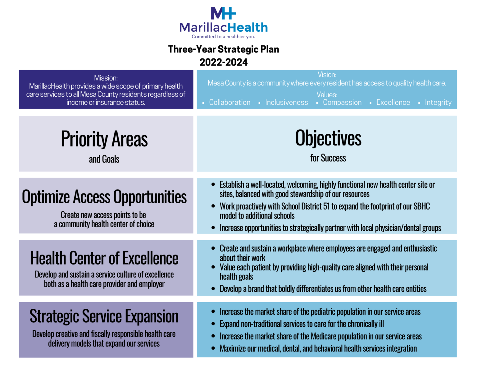 Our Mission, Vision, & Values that guide MarillacHealth